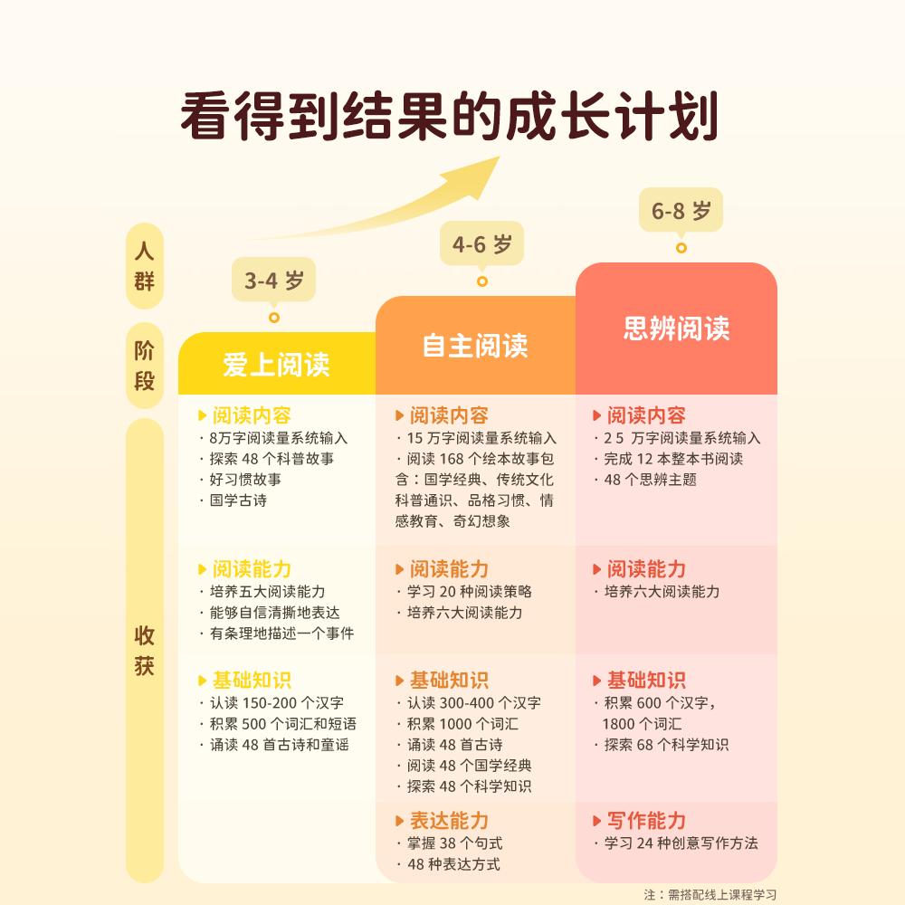 喜马拉雅中文分级阅读课月度计划儿童启蒙书卡通动画（含随材）