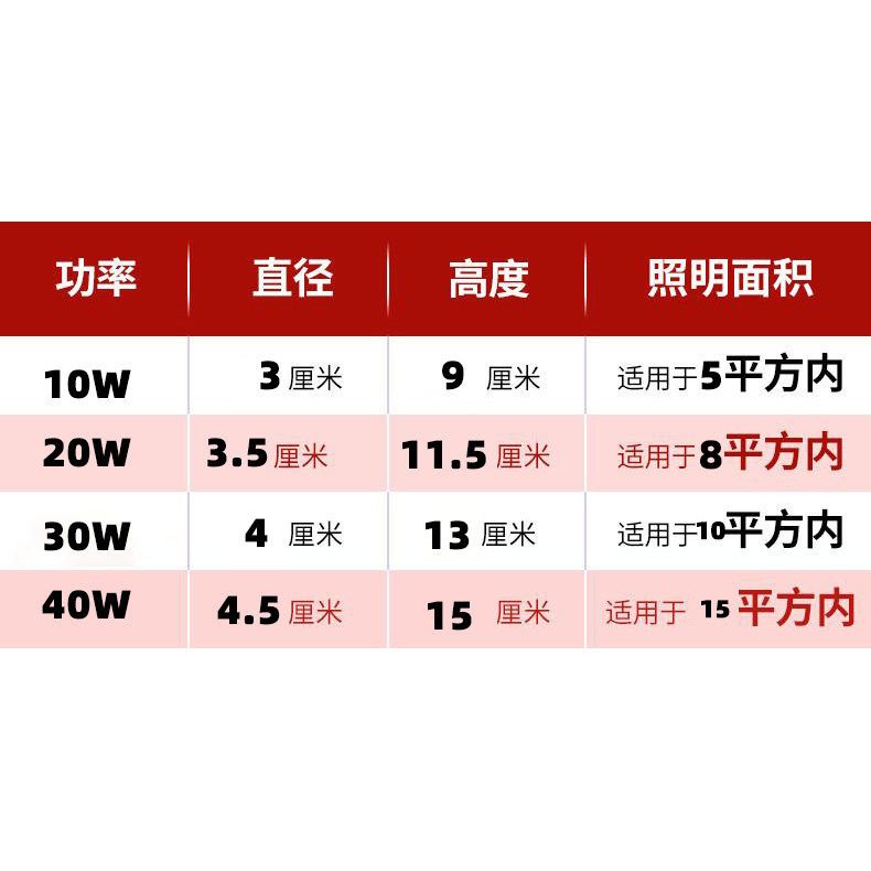 led吊灯水晶灯柱形灯节能护眼大螺口E27客厅卧室厨房220V白光照明,淘宝优惠券,粉丝福利购,淘宝优惠卷