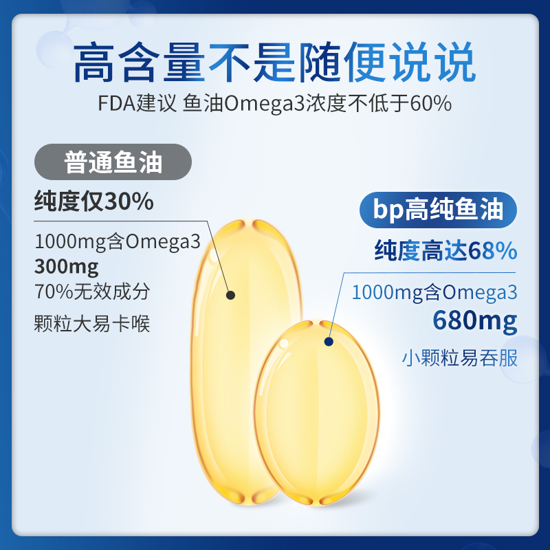 Norwegian bp deep sea fish oil soft capsules