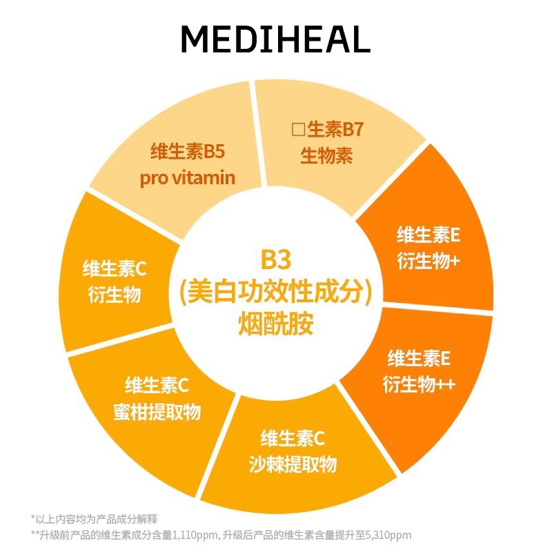 【重磅升级】美迪惠尔官方旗舰店精研维他活力保湿面膜弹嫩正品女