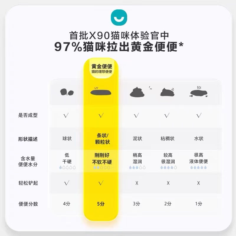 卫仕猫粮X90鲜肉猫粮1.5kg成猫幼猫通用全阶段猫粮无谷全价猫主粮 - 图1