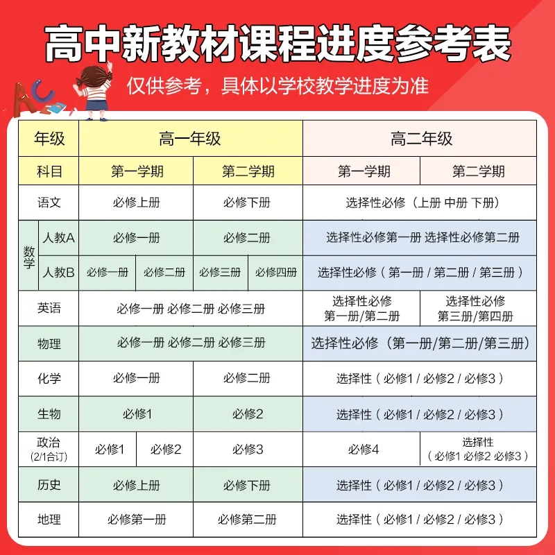 高中必刷题数学物理化学生物必修一二三四选择性必修123人教版语文英语政治历史地理练习册必刷题高一高二上下册选修教辅 - 图0