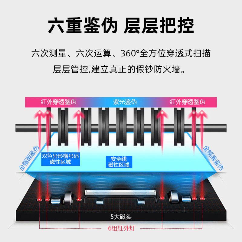 【2024新型新升级】科密B8验钞机B类银行商用小型新版人民币点钞机混点双屏语音家用办公便携式新款智能数钱-图1