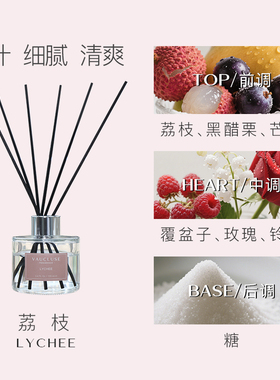 无火香薰礼盒VAUCLUSE荔枝