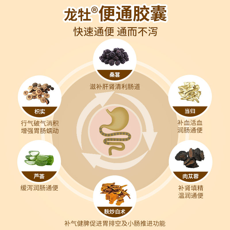 3盒龙牡润肠通便顽固便通胶囊 健民肠胃用药