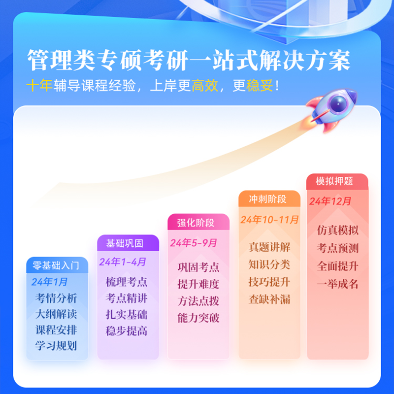 2025考研 MBA MPA MPACC MEM网课 199管理类联考管综专硕课程网课 - 图0