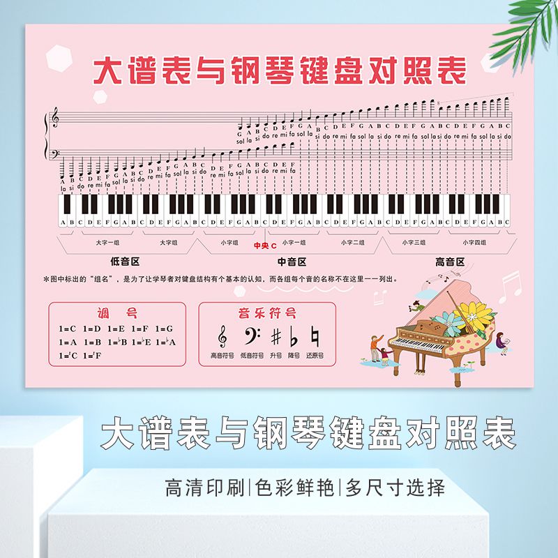 音符乐理表五线谱大谱表与钢琴键盘对照表墙贴音乐室培训布置装饰,淘宝优惠券,粉丝福利购,淘宝优惠卷