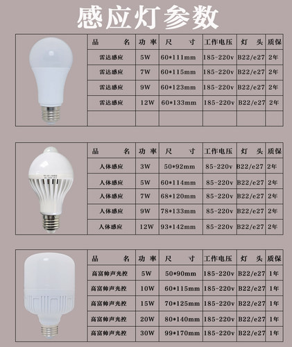 红外人体雷达感应B22插口节能灯led声控楼道声光控3w5W7W螺口球泡 - 图1