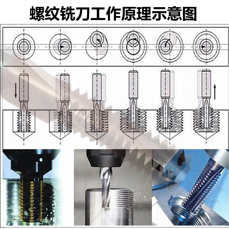 全齿长牙全牙螺纹铣刀整体硬质合金钨钢铣牙刀M34568内外挑牙铣刀-图1