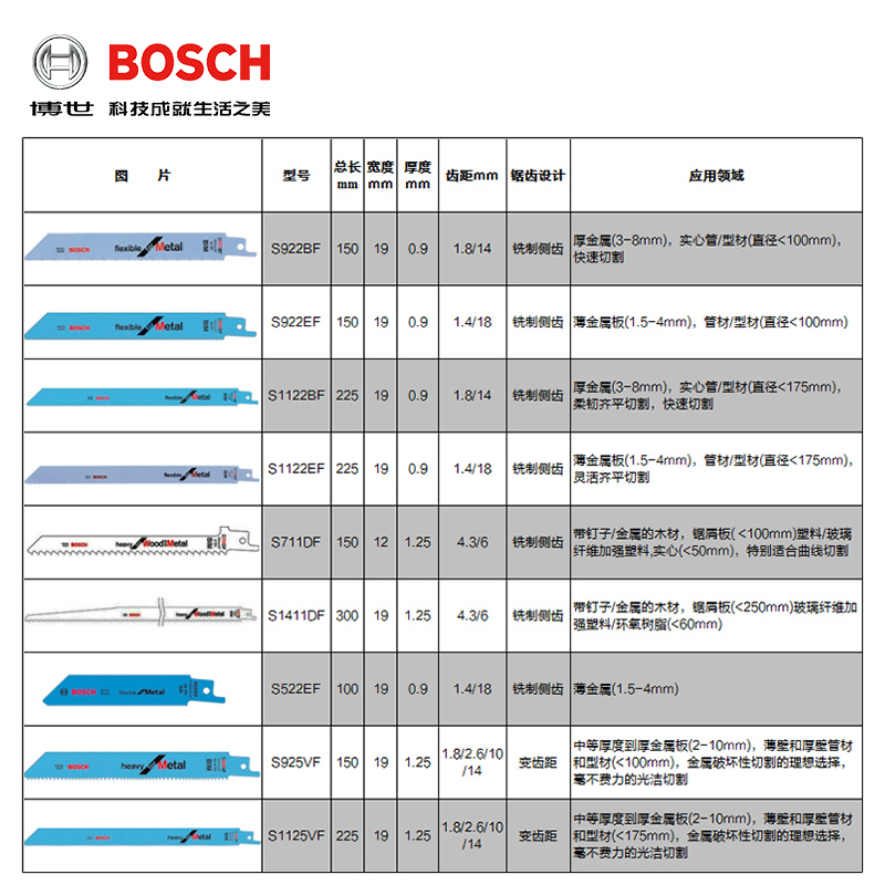 博世木材金属马刀锯条往复锯条S1122BF/S1411DF/S644D/S922EF锯条 - 图1