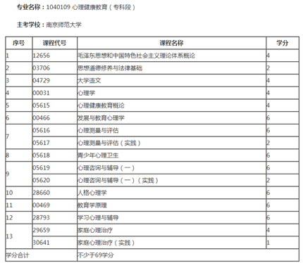 备考2024 全新正版 江苏自考教材 全套13本  X1670121  原A1040109心理健康教育 专科段 南京师范大学 自学考试用书 图汇书店 - 图0