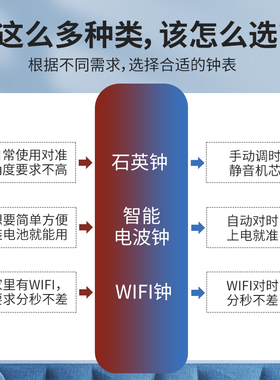 北极星钟表挂钟客厅现代家用数字