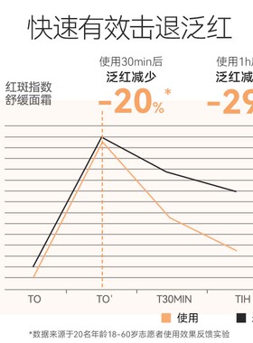 dermafora敏感肌面霜50ml修护提亮舒缓泛红屏障修护面霜换季受损