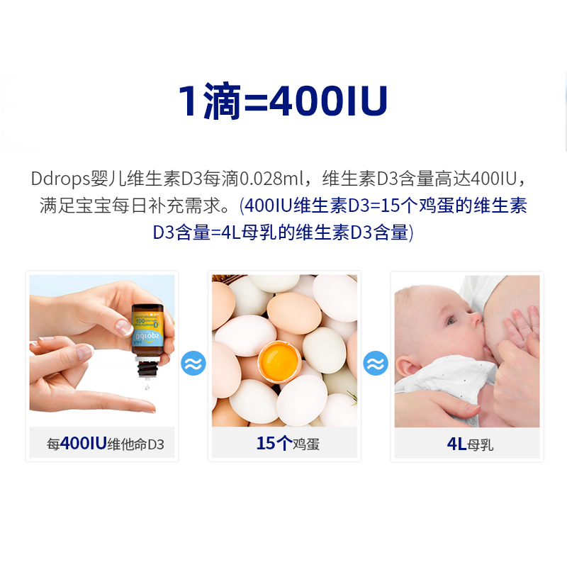 Ddrops  宝宝d3婴幼儿滴剂补钙维生素d3新生儿童vd3 滴卓思旗舰店 - 图3