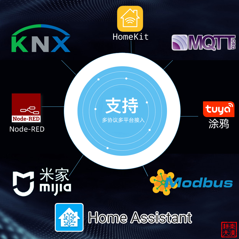 HomeAssistant智能家居盒子Home Assistant平台KNX Z2M融合网关 - 图2