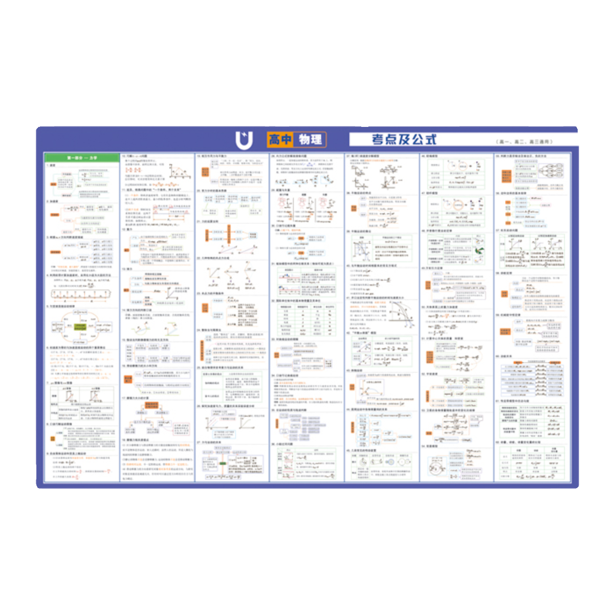 新高考复习高中物理考点及公式知识点墙贴挂图个图文速解表格速记-图3