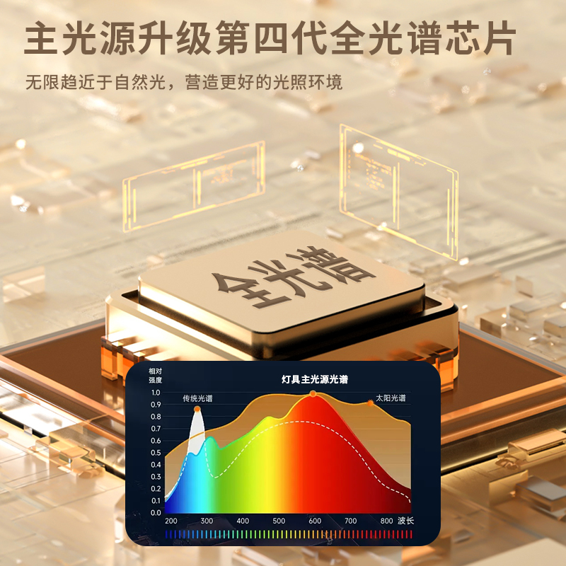 大气客厅主灯 led书房餐厅灯吸顶灯现代简约创意卧室灯具套餐组合 - 图3