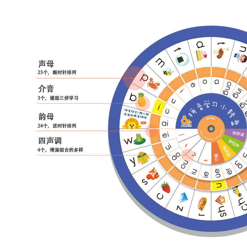 趣威点读版拼音四声小转盘支持趣威点读笔3代幼升小推荐 - 图2