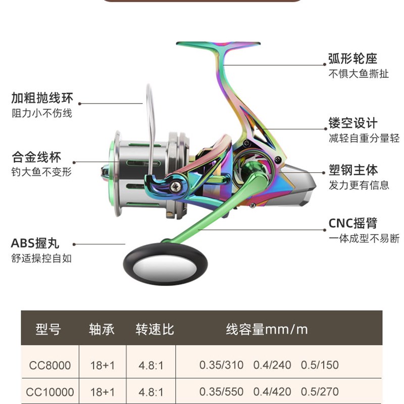 渔轮全金属卷线器锚鱼轮远投大物10000型大鱼线轮无间隙海钓斜口 - 图1