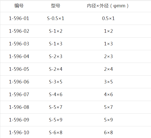 ASONE亚速旺实验室用品耗材设备工具硅胶管 10m单位 软管 S-1×3 - 图1