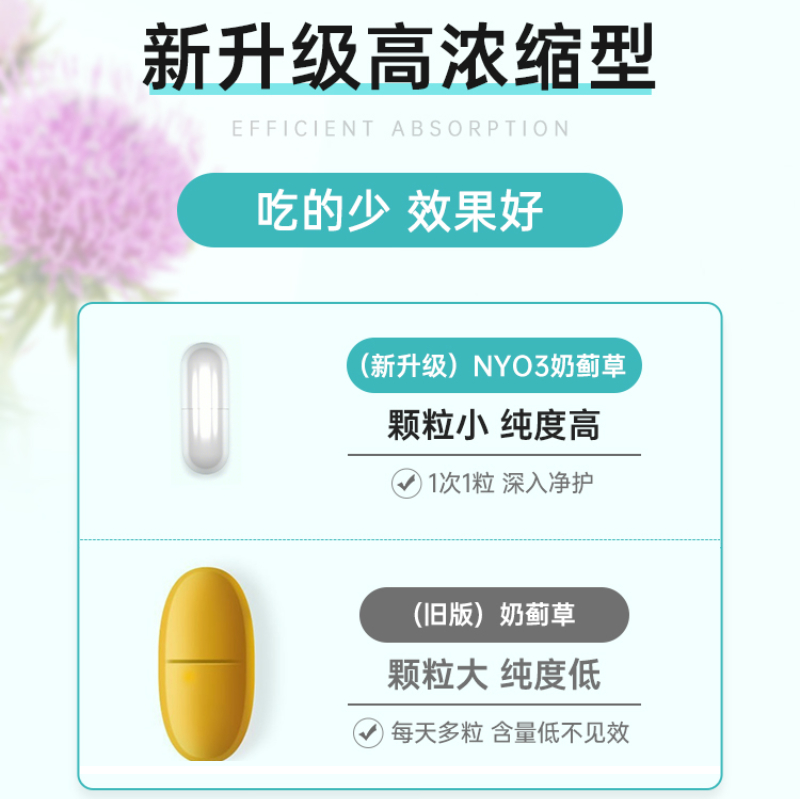 NYO3挪威70倍奶蓟草护肝片男士水飞蓟素加班护熬夜旰片解酒保健品