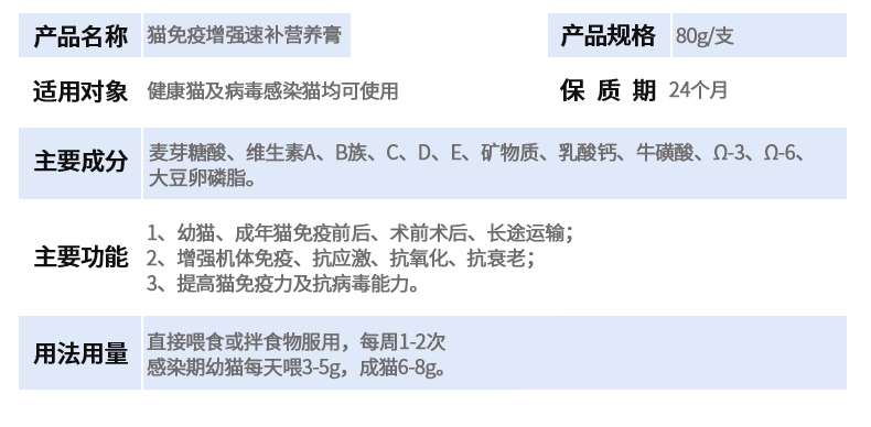 默克医生营养膏80G哺乳幼猫免疫增强怀孕体弱易吸收拍3支顺丰包邮 - 图1