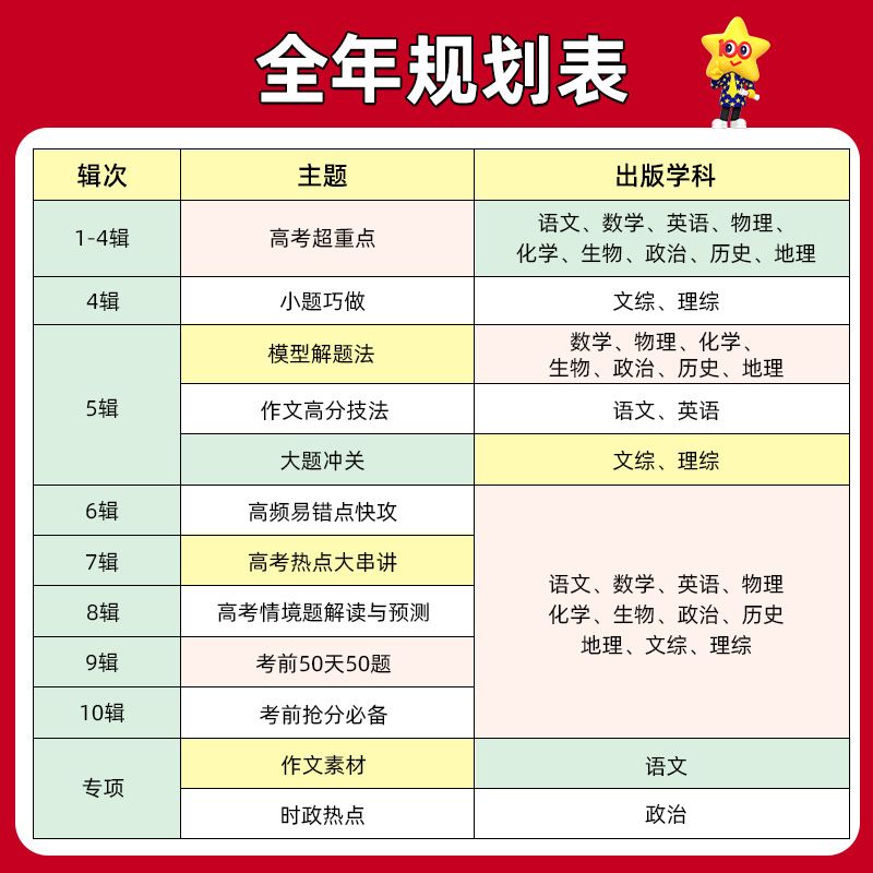 2024试题调研1-10辑新高考语文数学英语物理化学生物政治历史地理高考专项必刷题满分作文素材天星教育高三高中一轮二轮复习资料书 - 图1