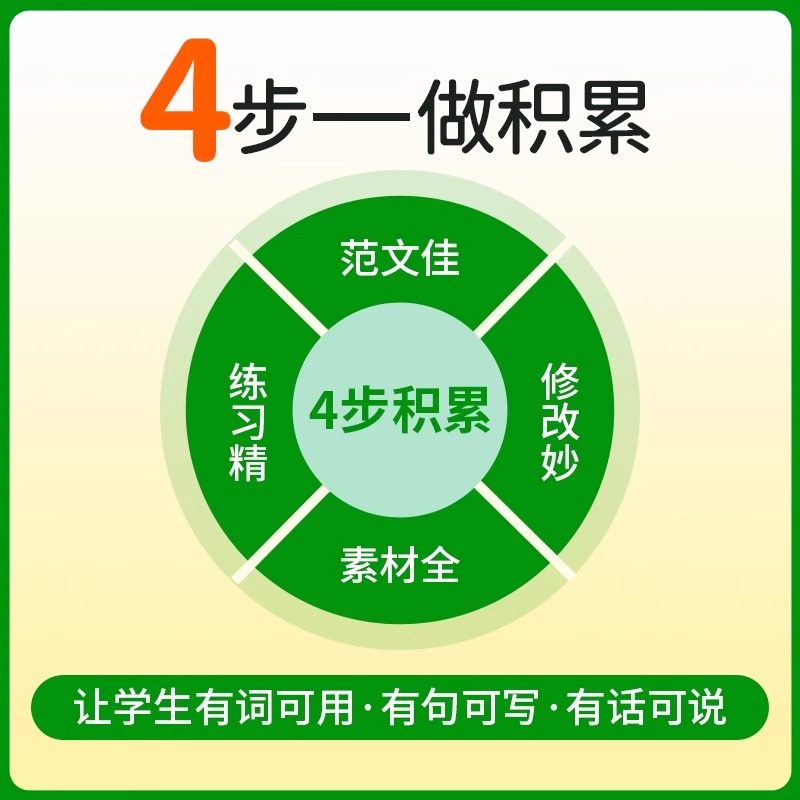 2024秋新版阳光同学语文同步作文三四五六年级上册语文人教版23456年级上小学生作文书辅导教材小学优秀作文大全起步训练通用