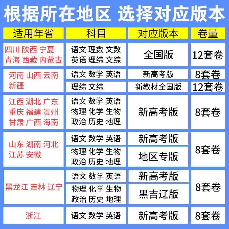 2024高考必刷卷信息卷生物安徽专用新高考版选考名校名师联席命制高考必刷卷信息定制卷高中高考高三生物一轮二轮复习试卷高考资料 - 图0