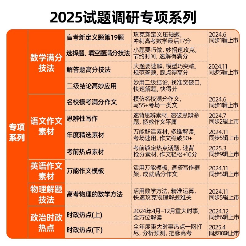 2025新版试题调研1-10辑新高考语文数学英语物理化学生物政治历史地理高考专项必刷题满分作文天星教育高三高中一轮二轮复习资料书