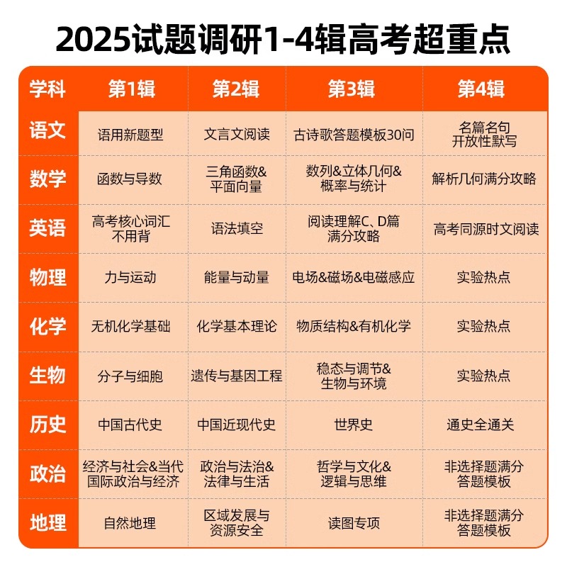 2025新版试题调研1-10辑新高考语文数学英语物理化学生物政治历史地理高考专项必刷题满分作文天星教育高三高中一轮二轮复习资料书