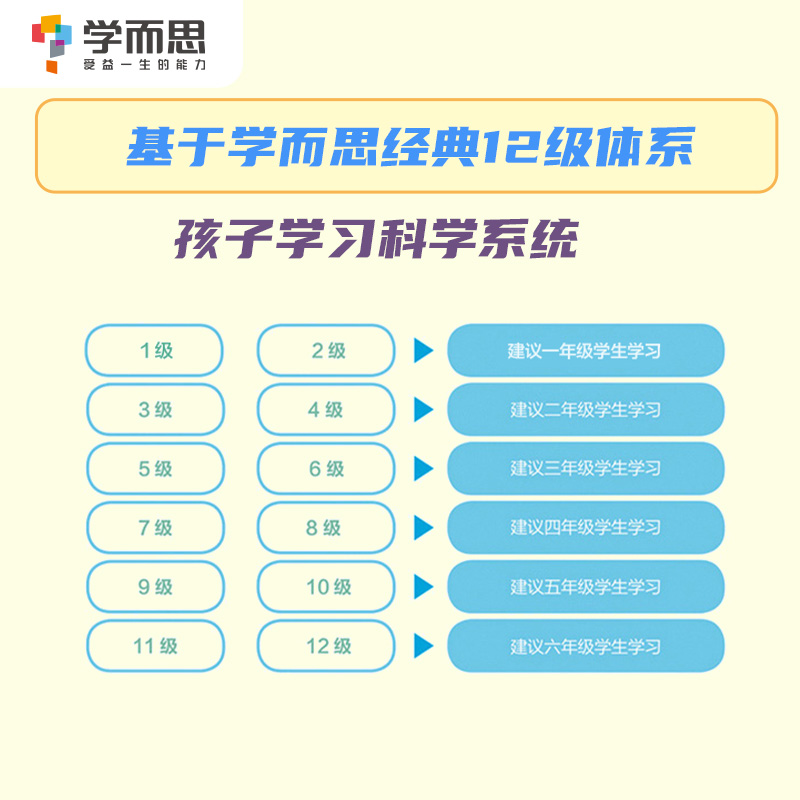 学而思秘籍三年级数学思维训练5级6级教程练习小学奥数练习教程全套举一反三3年级上下册同步训练人教版通用专项天天练拓展-图1