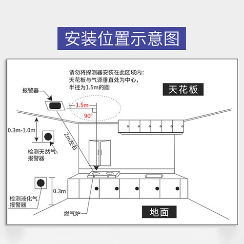 三联动燃气报警器厨房家用煤气天然气警报器可联动切断阀和排风扇 - 图1