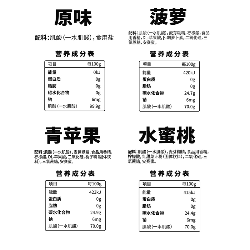 肌肉博士肌酸粉300克一水肌酸锌镁肌酸增肌健身男女爆发耐力 - 图1