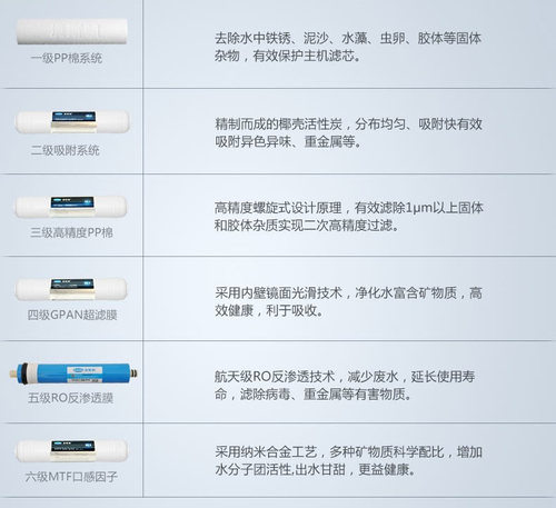 原装净水器滤芯HSD-RO75G-07/08/05/06/04快接一体式滤芯 - 图3