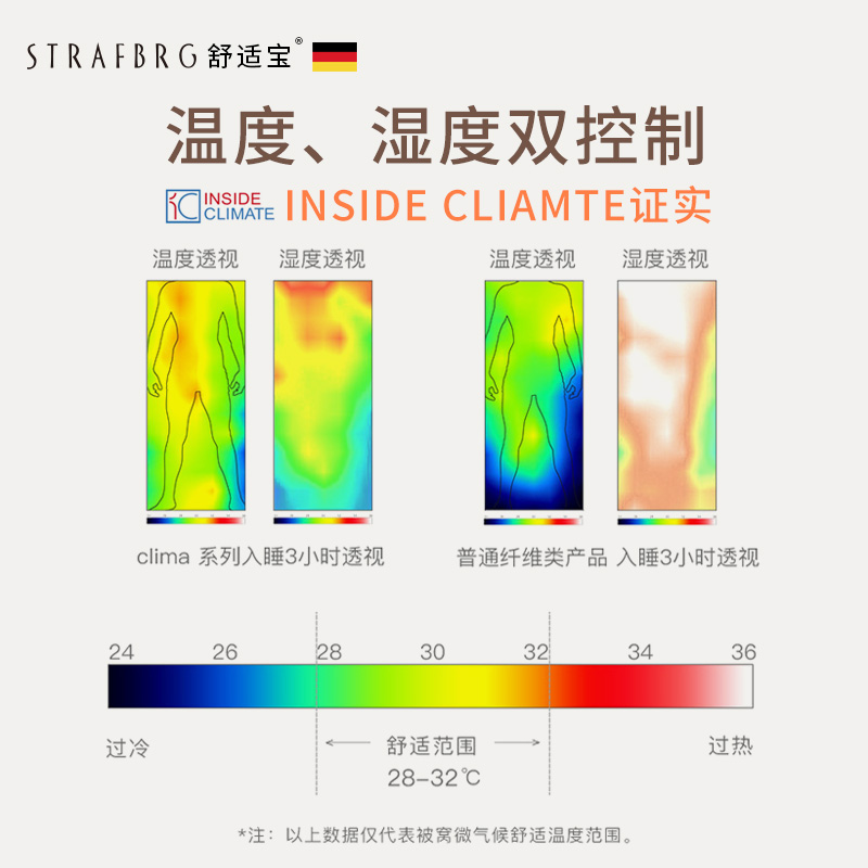 德国舒适宝婴儿控温睡袋儿童天丝防踢被四季通用被子秋冬宝宝睡袋