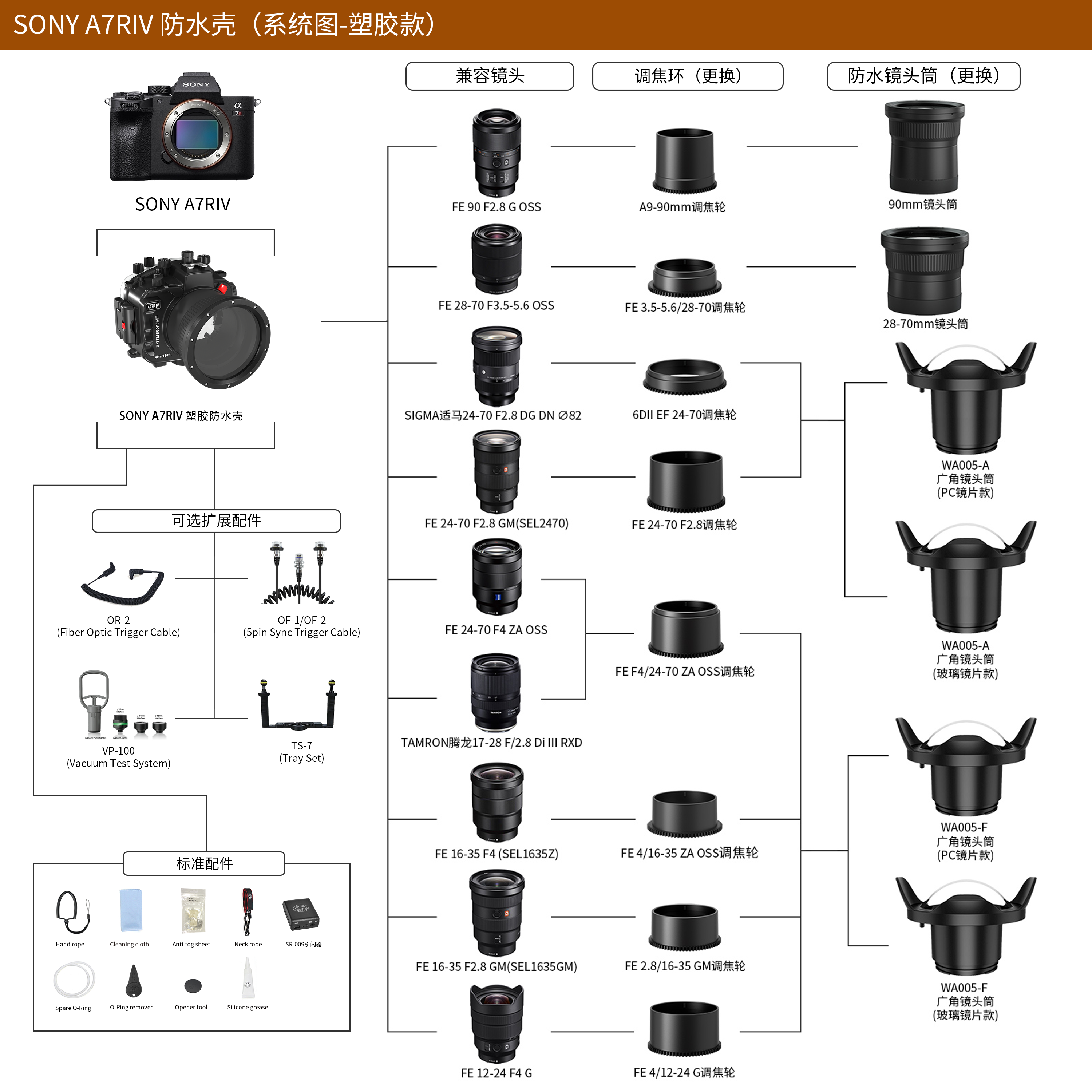 seafrogs海蛙适用于SONY索尼A7R4防水壳A7RIV A7RM4潜水壳罩40米 - 图3