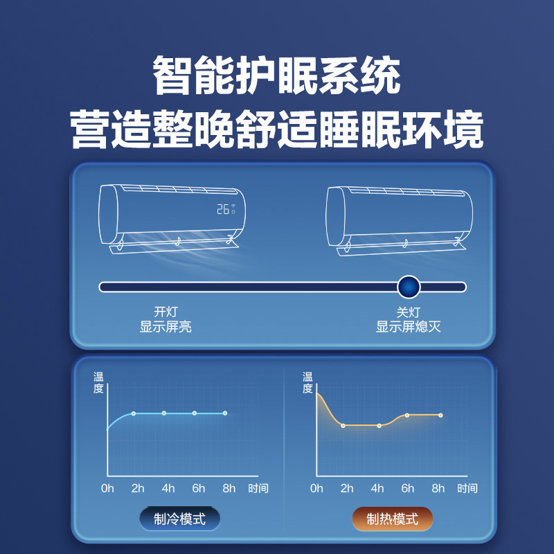 【护眠】海尔空调静悦家用官方1.5匹新一级变频冷暖卧室挂机35KMC - 图2