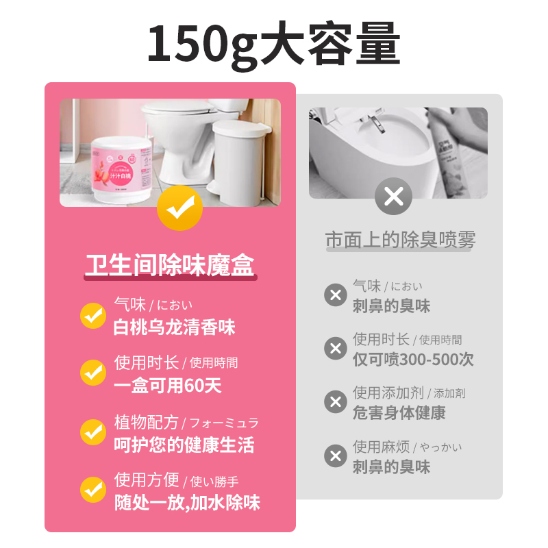 GNCE佳尼斯厕所除臭魔盒卫生间尿骚味分解去异味净化空气香薰家用 - 图2