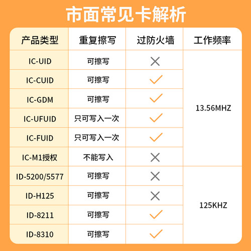FUID超级特殊防复制IC卡电梯加密UFUID卡扣门禁防火墙IC卡复制机 - 图1