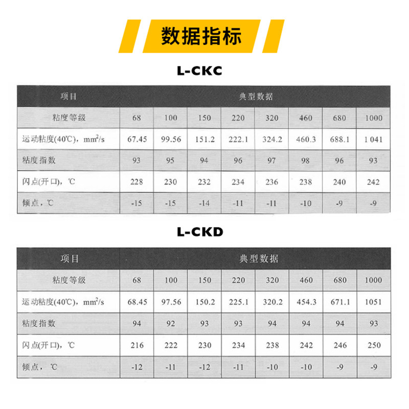 工业齿轮油重负荷CKC/CKD100号150号220#320号重负荷减速机齿轮箱