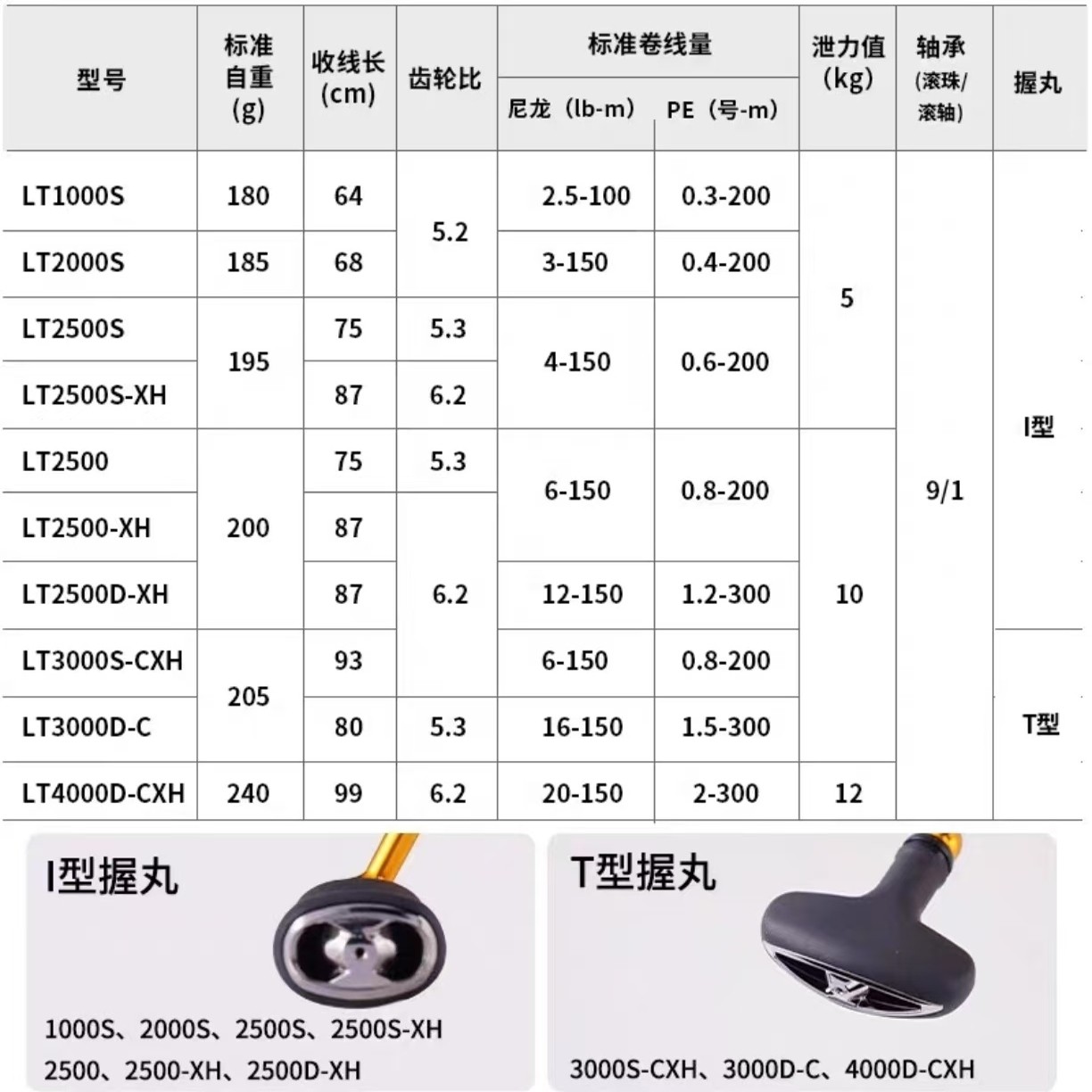 DAIWA达瓦24新款REGAL LT瑞格纺车轮超轻矶钓轮深线杯进口路亚轮 - 图2