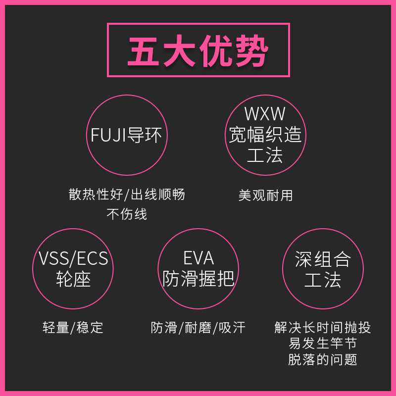 NS新朝阳 路亚竿FUJI导环枪柄直柄远投竿钓鱼竿翘嘴鲈鱼竿 - 图1