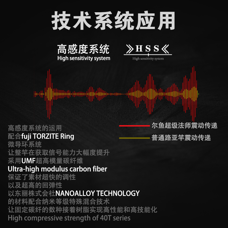 22款尔鱼超级法师山谷变调独节路亚竿软饵虫杆超轻竞技鲈鱼鳜鱼快 - 图1