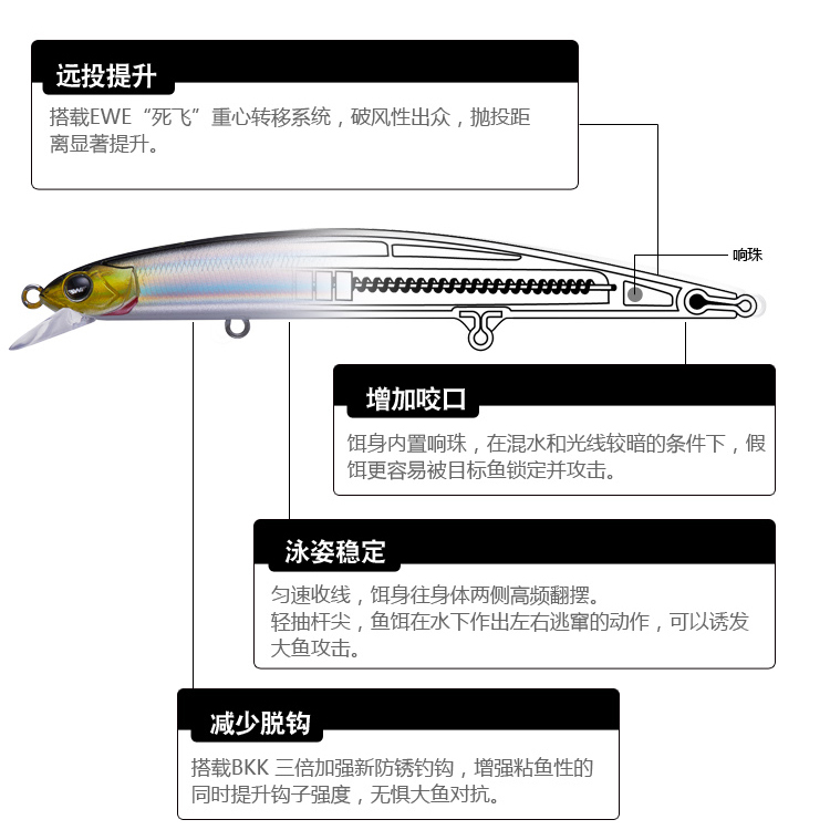 新款美夏EWE暴君二代115/125/140F潜浅水悬浮米诺远投翘嘴路亚饵-图1