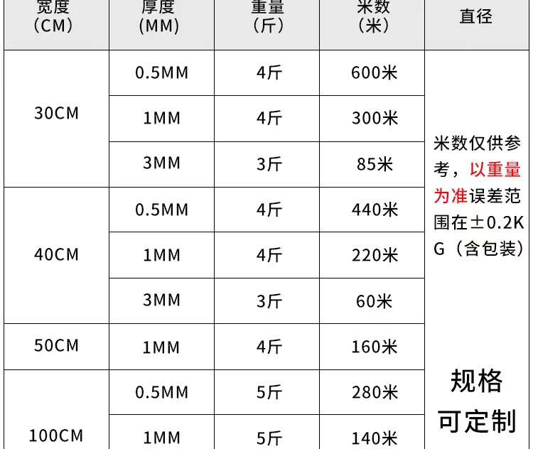 防震epe珍珠棉快递防碎打包泡沫填充棉地板家具包装膜气泡垫板材 - 图0