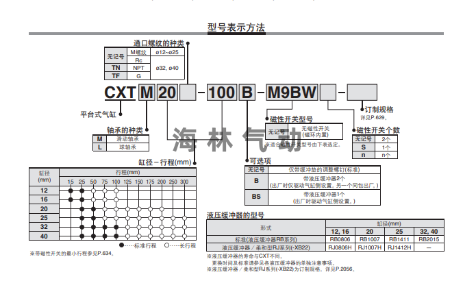 平台式滑台气缸CXTL12 CXTM12-50-75-100-200-300 B BS M9BW-图0