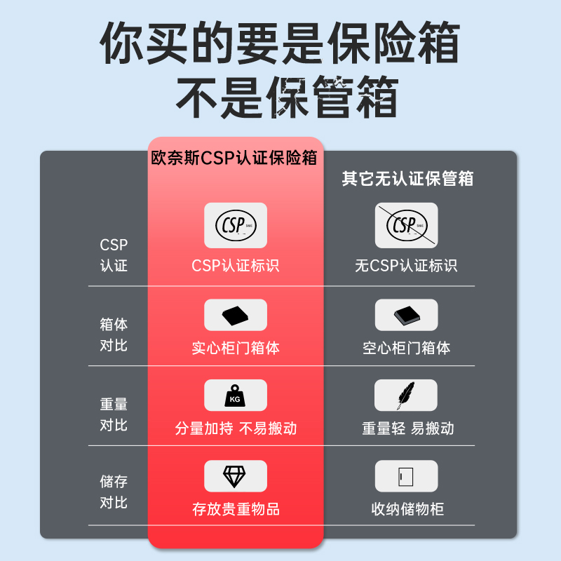 新款欧奈斯原3C认证保险柜30/40cm家用办公全钢指纹密码电子防盗