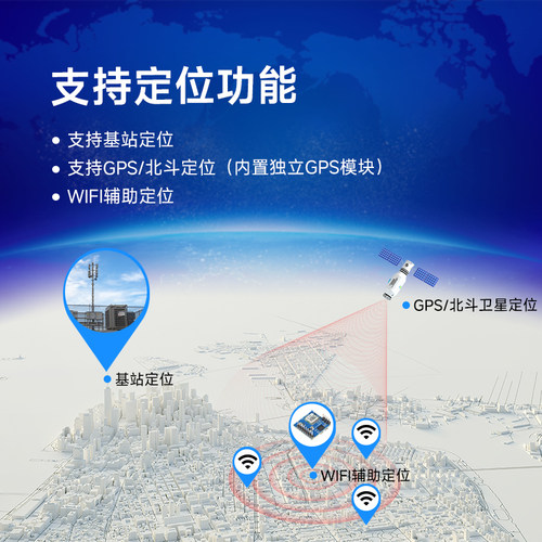 Air780ep合宙4g模块GNSS多模GPS北斗卫星定位TTL串口通信Modbus - 图0