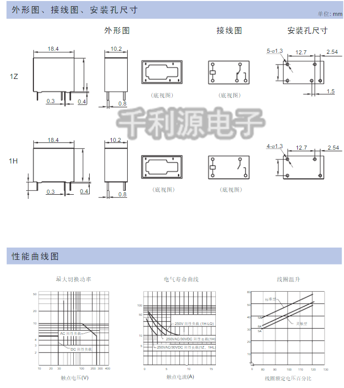 原装正品 JZC-32F-024-HS3宏发继电器 HF32F-024-HS3 24V4脚常开-图2